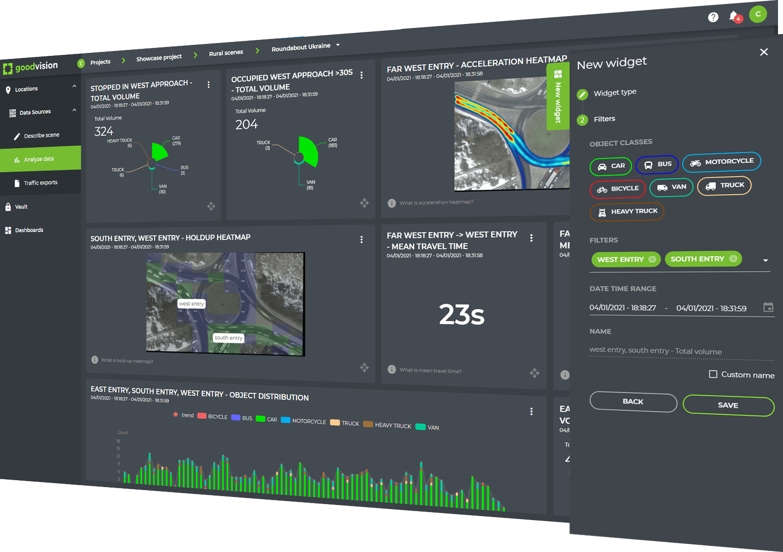 GoodVision Video Insights Widgets