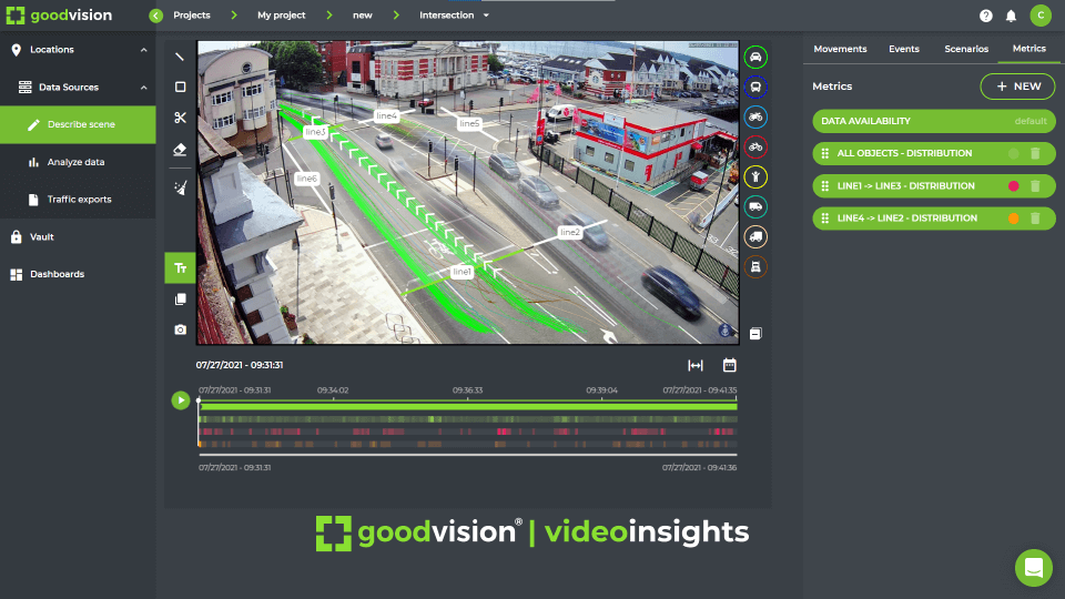 GoodVision Products