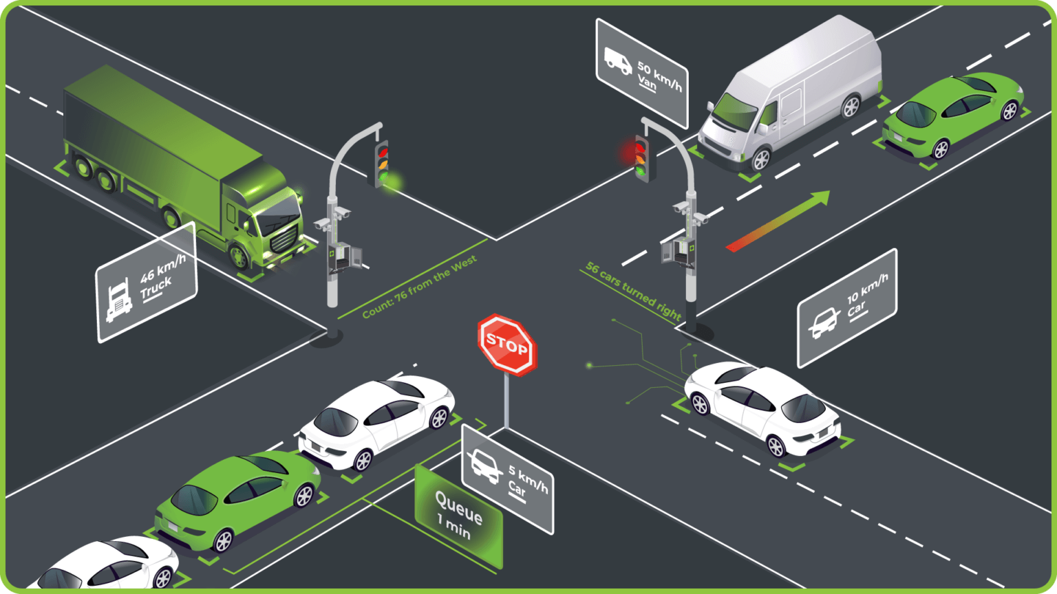 GoodVision Traffic Modelling