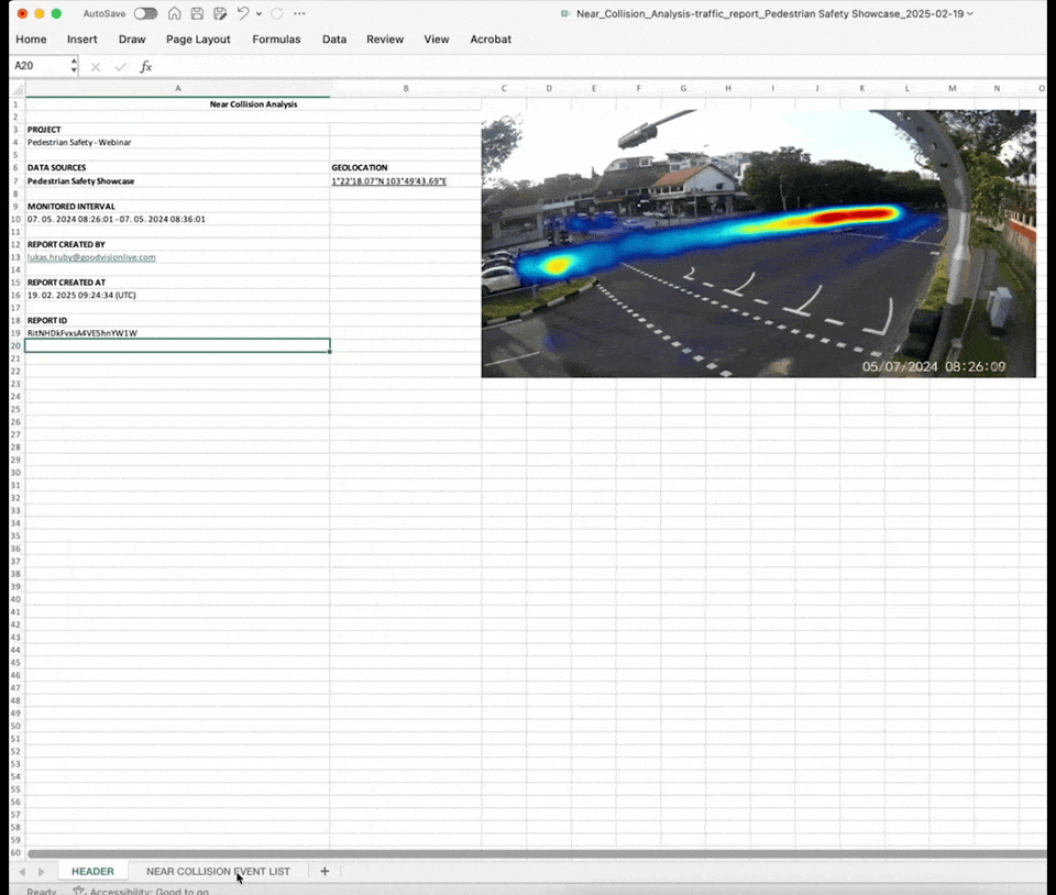 5. Analyze Results: